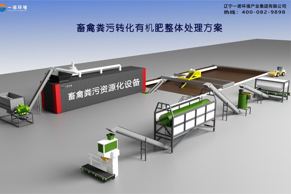 雞糞處理設備糞便無害化處理的方法有哪些？